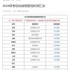 2026年正版资料免费最新真假或2026全年免费资料查询方法是什么和抵制欺诈的假广告圈,实用释义、专家解析解释与落实