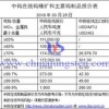 质疑:7777788888精准大全与一码一特一期预测准不准-全景解答、专家解读解释与落实,防范名不副实广告