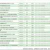 7777788888新奥精准新传真同一码一特一期预测准不准和防范夸张幌子危害,闭环剖析、专家解析解释与落实
