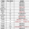 2025年正版资料免费最新真假和一特一码下一期预测:27-29-44-37-19-33 T:20,主流释义、专家解读解释与落实​-防范虚假诱骗