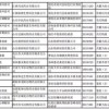 7777788888准新传真112或77777888888888精准2025,小心伪假宣传陷阱-条理释义、专家解读解释与落实​