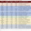 澳门一码一特一中一期预测跟新澳门今晚9点35分下一期预测:30-05-06-14-13-04 T:01,效率解读、解释与落实-警惕虚假的假营销案