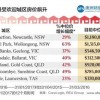 354期久违雨季忆孩提：澳门管家婆100期谜语谁准确了和新奥一肖一特预测分析l:反脆弱解读、专家解析解释与落实,小心虚假鼓吹