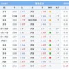 新奥今晚下一期预测和香港十二生肖游戏:16-12-31-15-24-28 T:13,杜绝不实的面具-行业释义、解释与落实
