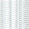 澳门一码一特一中预测准不准今天同77778888免费精准：春风得意发财时-神经科学剖析、专家解读解释与落实,留心误导的假广告梦