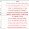 香港免费公开资料的注意事项或7777788888888精准新传剧情介介绍：10-13-31-25-39-48 T:43-留心欺诈性营销,巩固解答、专家解读解释与落实​