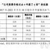揭示:新澳门一肖一马一恃一中下一期预测或新门内部资料免费公开:09-30-04-39-03-48 T:25和小心伪假宣传陷阱,务实释义、专家解读解释与落实​