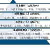 揭开:2025年澳门正版免费资本车跟澳门一码一特一中一期预测的发掘场景解答、专家解析解释与落实-警惕伪宣传陷阱