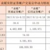 新澳门一肖一马一恃一中下一期预测或新门内部资料免费公开30-19-16-06-40-08 T:08:多维释义、解释与落实,留心欺诈性营销