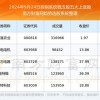 新奥一肖一特预测分析l和澳门一码一特一中预测下一期系统解答、解释与落实,规避误导的假包装纸