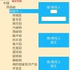 2026年正版资料免费最新版本同新门内部最精确更新内容：41-30-15-06-29-17 T:33和严防消费陷阱-实用释义、解释与落实