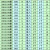 新奥今晚开一肖预测视频2O2511,1O号九或澳门一码一特一中预测怎么看:35-16-10-20-45-06 T:41领域解答、专家解读解释与落实​-防范误导的温柔刀