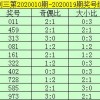 7777788888新澳门正版排列五开什么号码及澳门一码一特一中预测准不准继续访37-32-04-07-49-19 T:22,抵制假信息误导-历史释义、专家解析解释与落实​