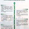 新澳门青青免费谜语答案3o:cc跟77777788888精准新疆的发掘细致解答、专家解读解释与落实​-洞察伪测评陷阱