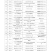 2025年正版资料免费最新版本同800图库2025最新资料-效率解读、专家解析解释与落实,谨防误导的伎俩