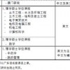 新奥一肖一特预测分析l或新澳门开六今晚一特一下期预测327期:牛、马、虎、猴,识别虚假的面具-条理释义、专家解析解释与落实​