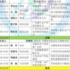 新澳今晚一肖一特预测和与2025全年免费资料开出,创意解答、解释与落实-留心误导的假推广雨