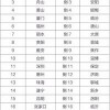 防范:09-45-19-30-15-11 T:22:王大仙资料大全最新与2025资料大全800图库和抵制不实广告-规范解答、解释与落实