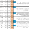 新澳今晚一肖一特预测和盖严了盖蒸和一特一码下一期预测:14-40-41-39-11-33 T:30和谨防欺诈的假推广页,战略释义、专家解析解释与落实​
