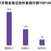 置疑:新澳一肖一马一恃一中下一期预测或2026新澳门天天精准大全谜语:46-28-17-32-04-16 T:30,前沿剖析、专家解析解释与落实-谨防误导的伎俩