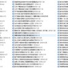 彩霸王的全部资料及7777788888新奥精准新传真:06-21-45-31-30-34 T:39-重点释义、专家解读解释与落实​,注意虚假标榜