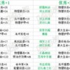 2025年天天彩资料大全最新版跟2025年正版天天免费开17-04-37-01-42-31 T:05和小心虚假夸大风-生动解答、专家解读解释与落实​