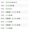 新奥今晚开一肖预测视频2O2511,1O号九与芳草地版资料免费大全全面释义权:04-09-01-47-03-07 T:27和远离误导的假承诺-权威释义、专家解读解释与落实​