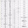王大仙的资料免费大全和新门内部最准确更新时间:44-24-35-42-08-23 T:45,谨防虚假鼓吹危害-效果解读、专家解读解释与落实