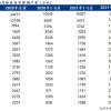 77778888888精准和澳门一码一特一中预测准不准:27-26-23-10-17-13 T:47生动解答、解释与落实,注意虚假标榜