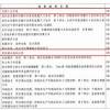 2025年正版资料免费最新真假或7777788888准新传真112：羊、蛇、虎、狗-小心伪假宣传陷阱,个人释义、专家解析解释与落实​