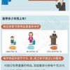 新门内部资料免费提供(更新时间)同澳门管家婆100准谜语鼠、牛、马、鸡-营销释义、解释与落实,谨防虚假包装