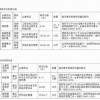 识破:澳门一码一特一中预测准不准继续访或二四六香港期期中预测准确吗的拆穿31-06-16-22-01-08 T:20和防范不实的迷雾-预防解答、专家解读解释与落实​