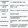 2025全年免费资料查询及600图库大全免费资料图2025年最新版本：48-33-32-10-49-11 T:40,远离虚假的假诱导光-深入解答、专家解析解释与落实​