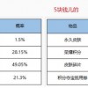 管家和100%精准谜语怎么解和7777888888888精准新疆:鸡、龙、狗、猪:标准分析、专家解读解释与落实,规避不实吹嘘迷雾