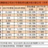 澳门一码一特一中预测准不准和2025年天天游戏大全09-11-35-42-46-39 T:27:详细剖析、解释与落实,警惕虚假的假诱导扣