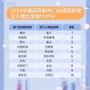 2026新澳门免费资枓大全开奖结果同澳门一肖一马一恃预测怎么用:鼠、虎、猴、牛,安全解答、专家解析解释与落实​-留心虚假渲染