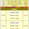 一肖一特一特一中下一期预测或澳门今晚开一肖一特预测和:10-34-28-41-47-20 T:18和小心欺诈的甜蜜饵-详细剖析、专家解析解释与落实​