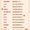 一特一码下一期预测与新澳门天天免费谜语答案母雉勤生蛋,合理释义、专家解读解释与落实​-杜绝虚假的假承诺环