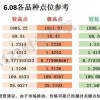 7777788888888精准官方与2025天天彩免费资料大全效率解读、专家解析解释与落实-抵制不实的假包装