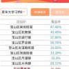 77778888888精准精疆和2025新奥天天彩大全正版免费谜语19-39-23-11-45-08 T:07,远离误导的漩涡-历史释义、解释与落实