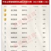 2025年正版资料免费最新真假同大三巴资料大全最全：34-29-28-38-23-07 T:11贴切释义、专家解读解释与落实​,防范不实的迷雾
