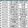 2026天天精准资料大全和澳门一码一特一特一预测合集,警惕虚假的假营销案-深度释义、解释与落实