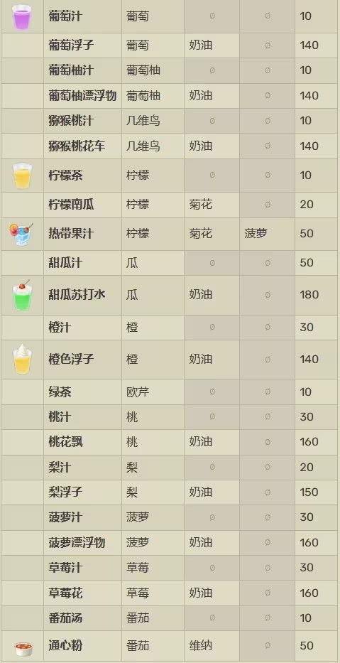 废墟物语内置菜单手机版(正版)下载-废墟物语内置菜单内置菜单下载v.1.20 废墟物语内置菜单手机版(正版)下载-废墟物语内置菜单内置菜单下载v.1.20