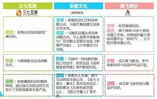 探索寓教于乐的新模式：以星糖消消乐红包版为例，讲述互动娱乐软件和财经理财相结合的创新之路