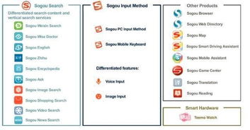 如何使用搜狗输入法在二手房车市场进行高效搜索和交易