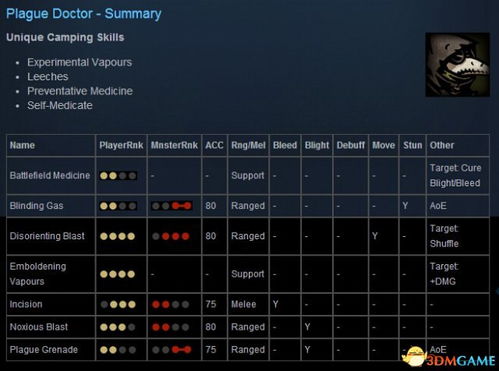 完全指南:斗战封天装备一览表详解,掌握各类装备属性与获取途径 完全指南:斗战封天装备一览表详解,掌握各类装备属性与获取途径