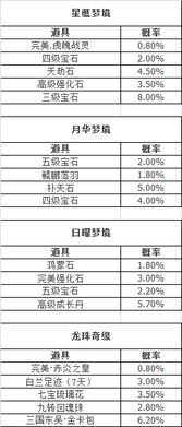 全民斩仙下架了怎么赔偿？玩家权益应该得到怎样的保障？