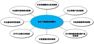 探讨弹射升空游戏的盈利模式：这款游戏真的能帮你赚钱吗？