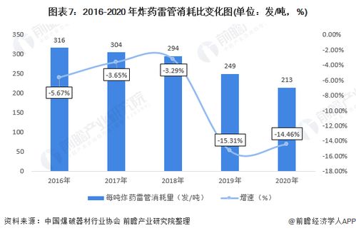 深度剖析：三角洲行动配置需求及其对现代网络安全体系建设的重要影响