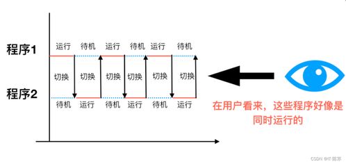 天云cos:结合高性能计算与云计算的最佳选择 天云cos:结合高性能计算与云计算的最佳选择